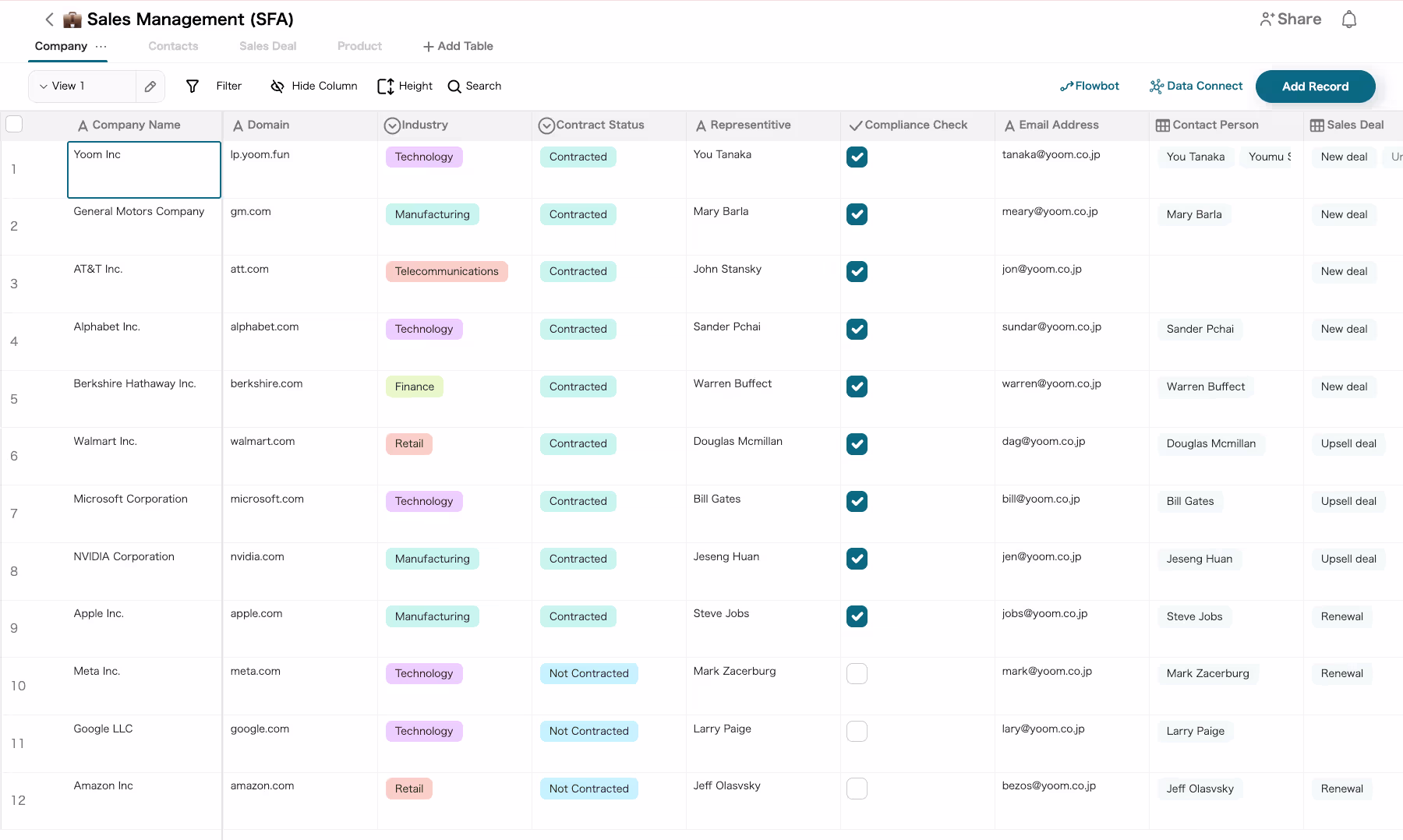 Sales Management (SFA)